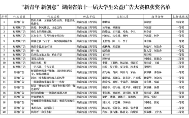 我校63件作品在…